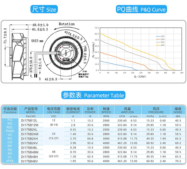 直流175離心風(fēng)機(jī)4.jpg